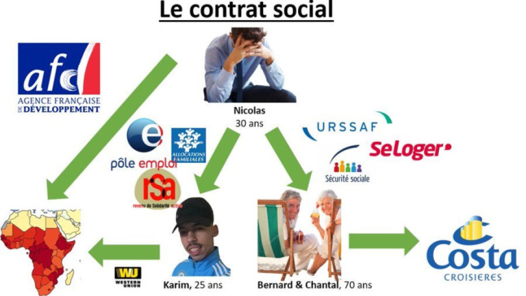 Mișcare online anti-impozite în Franța preocupă guvernul lui Macron